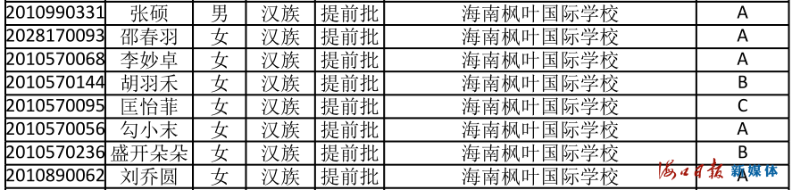速看！海南公布中招提前批、第一批第一段录取名单