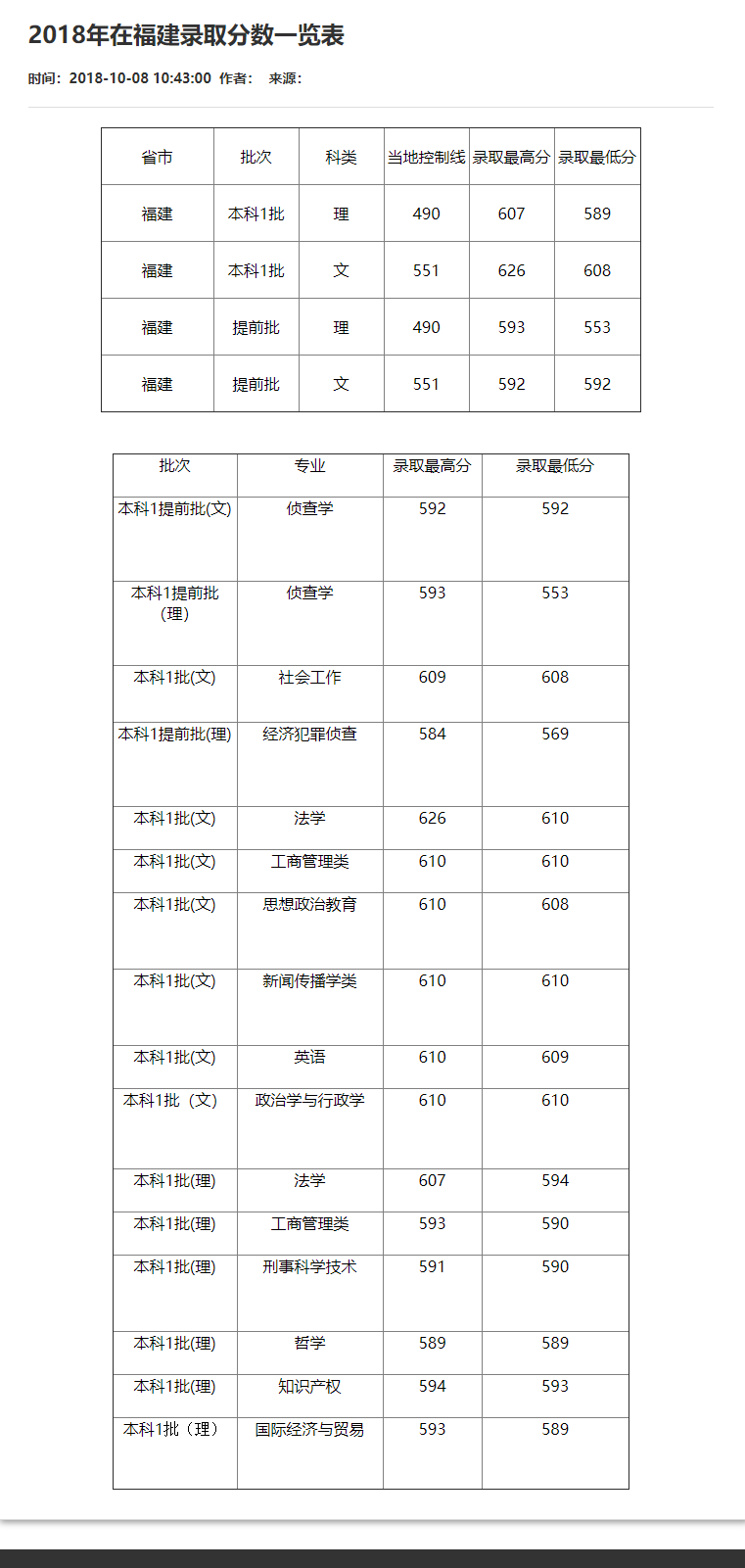 刚刚！2021重庆市高考分数线重磅公布！