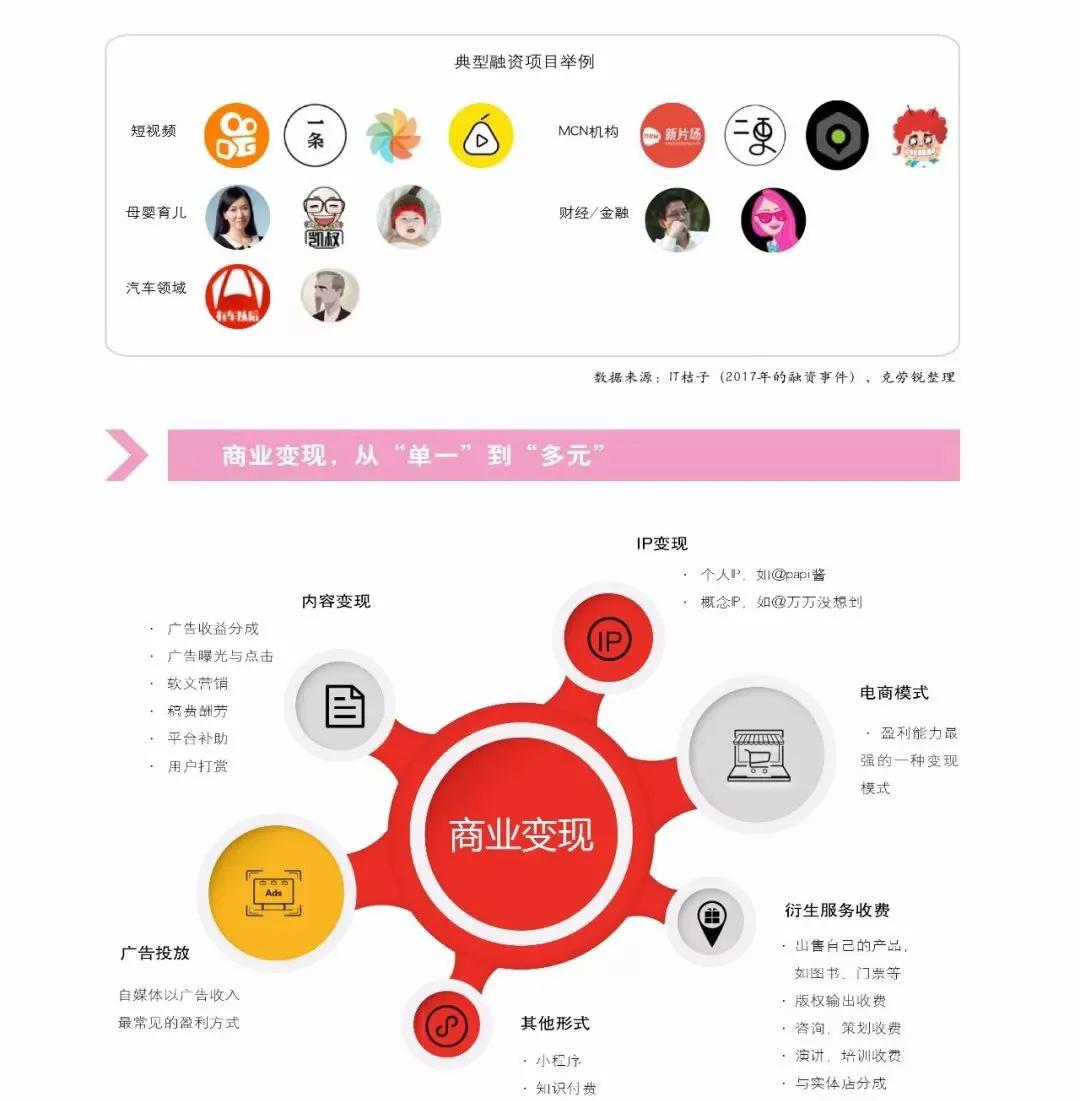 自媒体前景如何？挣钱吗？