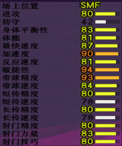 足球里wf是啥意思(实况足球8最新转会5大强力新星，哈兰德为首，姆巴佩依然强势)