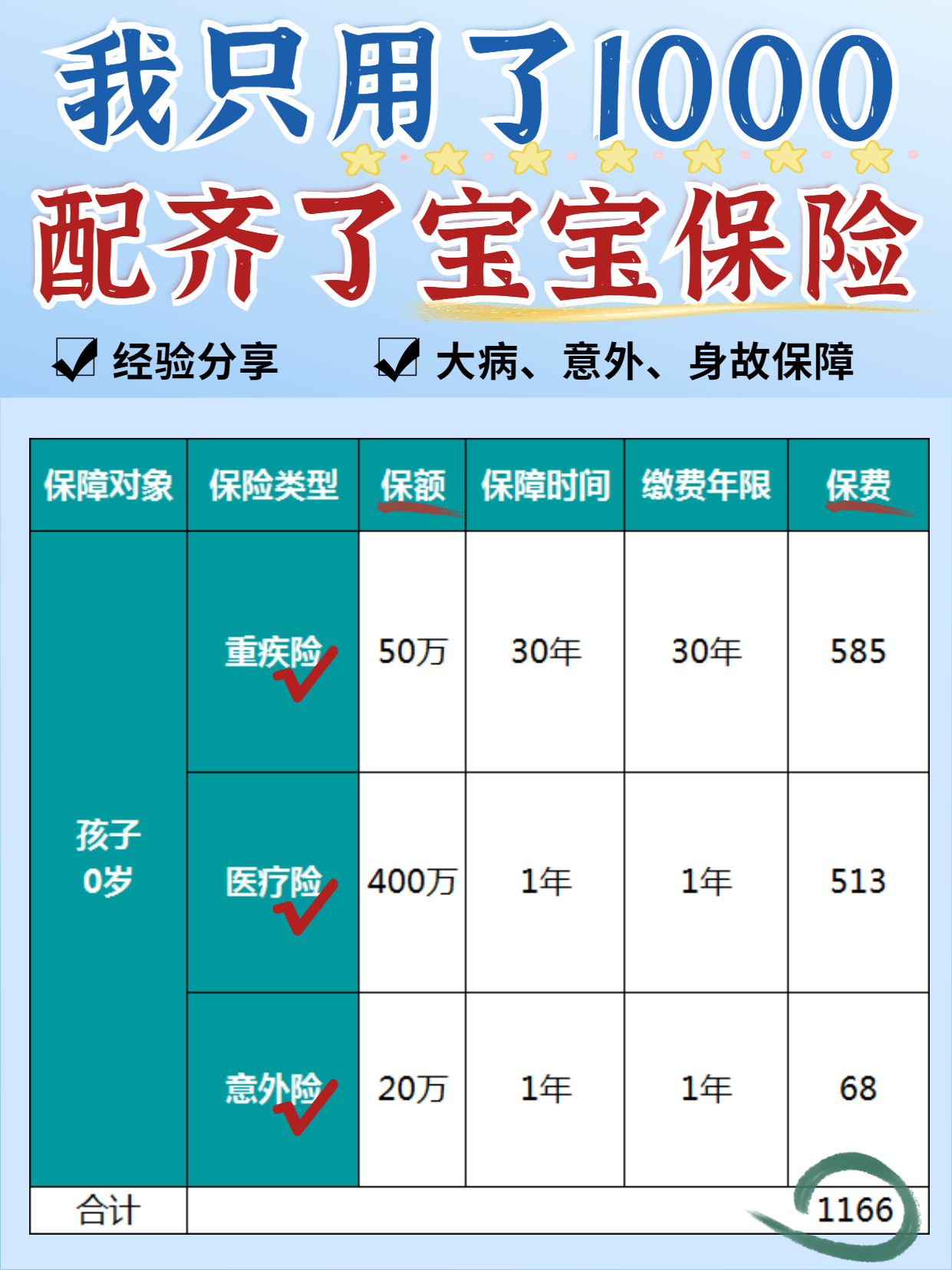 研究了一个月，终于用1千配齐了宝宝保险