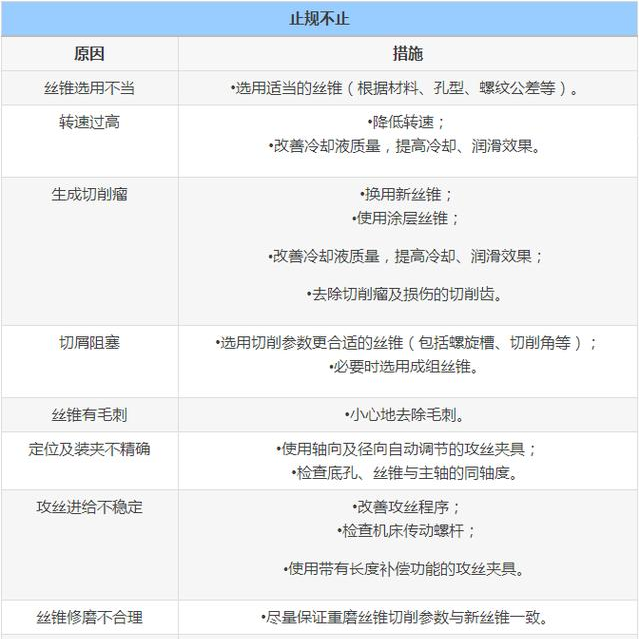 干半辈子“钳工”，攻牙、断丝锥完全没出现过，方法值得借鉴