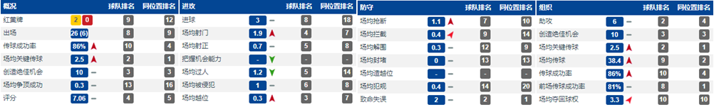 威廉 切尔西(详解：球风扎实、擅长助攻的威廉，为何得到诸多豪门的