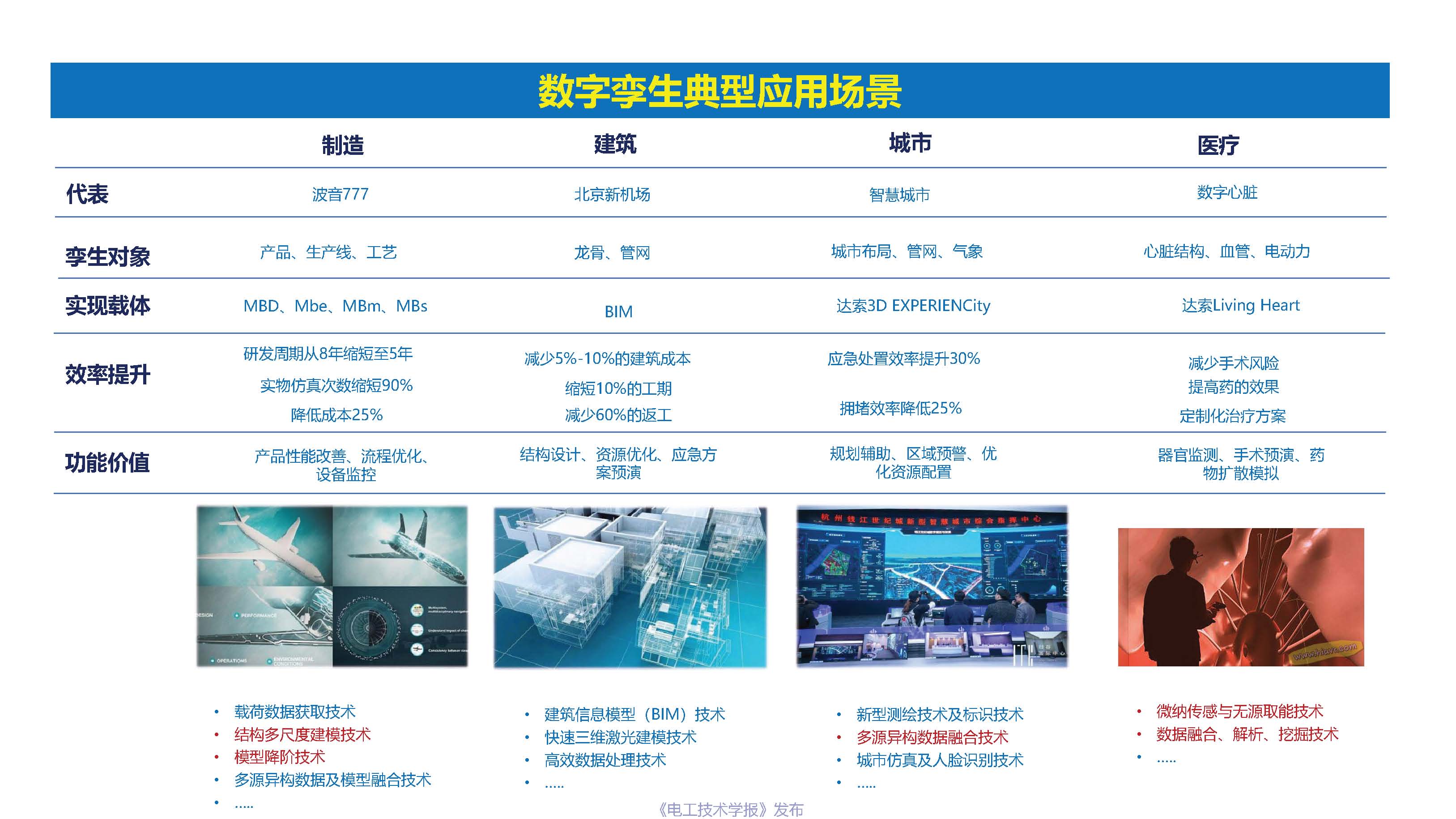 重庆大学杨帆教授：基于工业互联网的电力装备数字孪生模型与实现