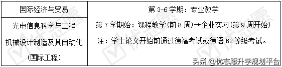 收藏！上海理工大学2020年招生政策详细解读来了！附专业盘点