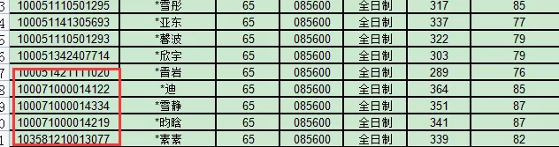 这10所特别好考的帝都211，建议报