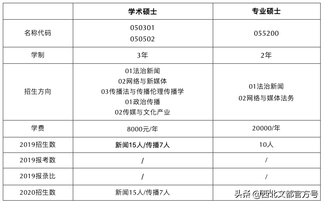 注意：人大不再不招收专硕！考新传的小伙伴该何去何从？