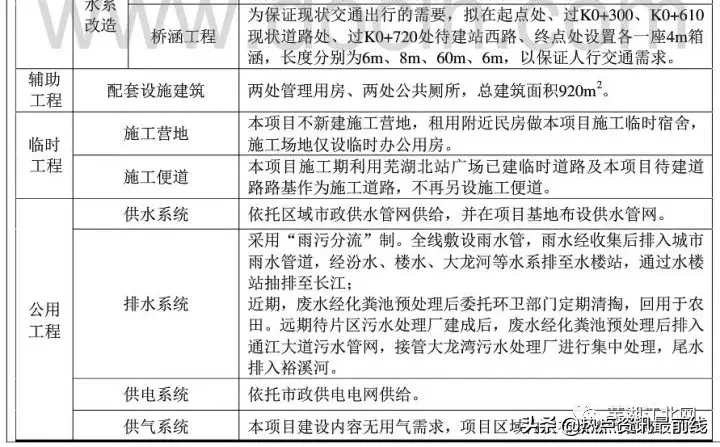 为你揭开商合杭高铁芜湖北站(江北)神秘面纱—芜湖第七座高铁站