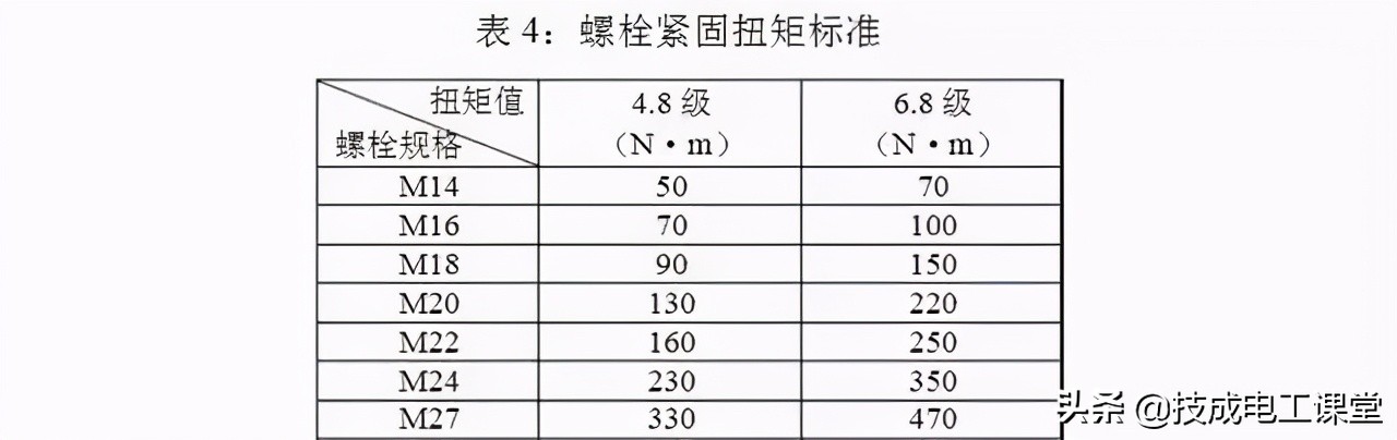 螺栓、螺母和垫片的使用（含连接、装配、紧固、使用位置、穿向）