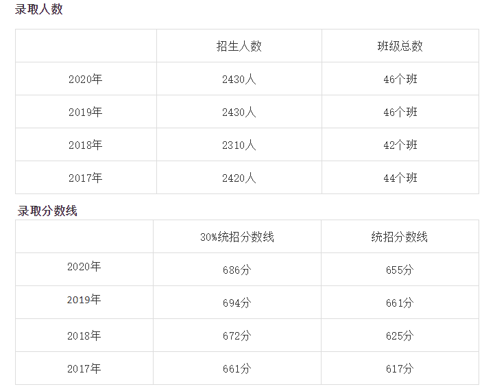 淮安中学全面介绍，招生和高考情况，复读生招生要求