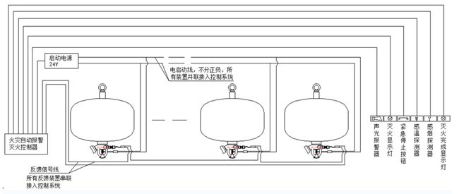 干粉灭火系统