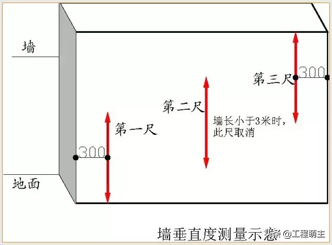 万科全套实测实量操作手册，主体结构/装饰装修……