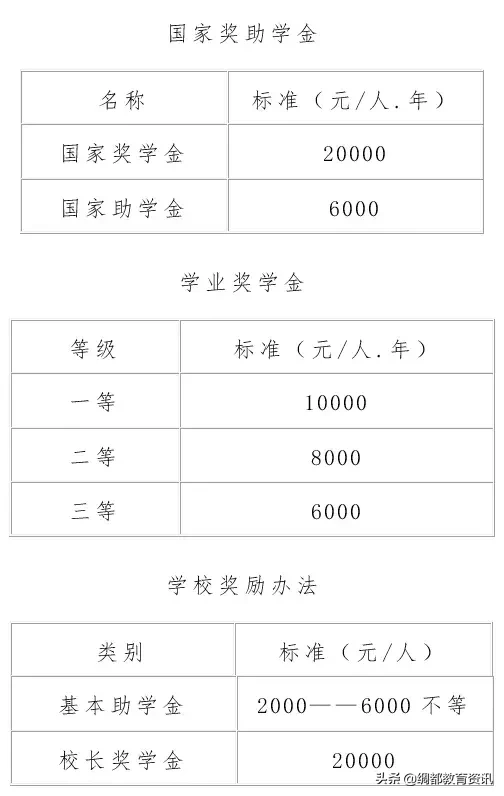 四川南充：西南石油大学2020年硕士研究生招生简章发布