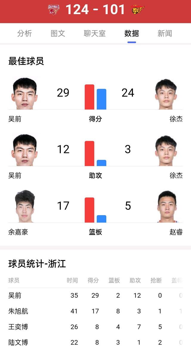 刘维伟最早在哪个球队打球(从输给广东男篮16分到赢广东队23分，刘维伟与杜锋掰手腕处心积虑)