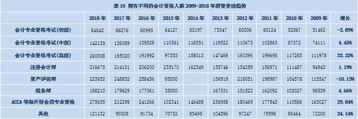 会计证书新报价表出炉！初级8.4万，中级14.2万，谁说吃不起榨菜