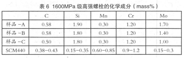 日本螺栓用钢的最新发展