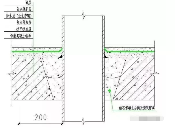 五大部位的防渗漏措施，看创优工程如何做