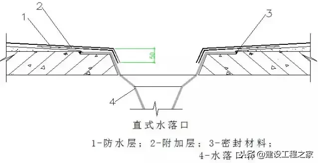 解读屋面施工的23项重要做法