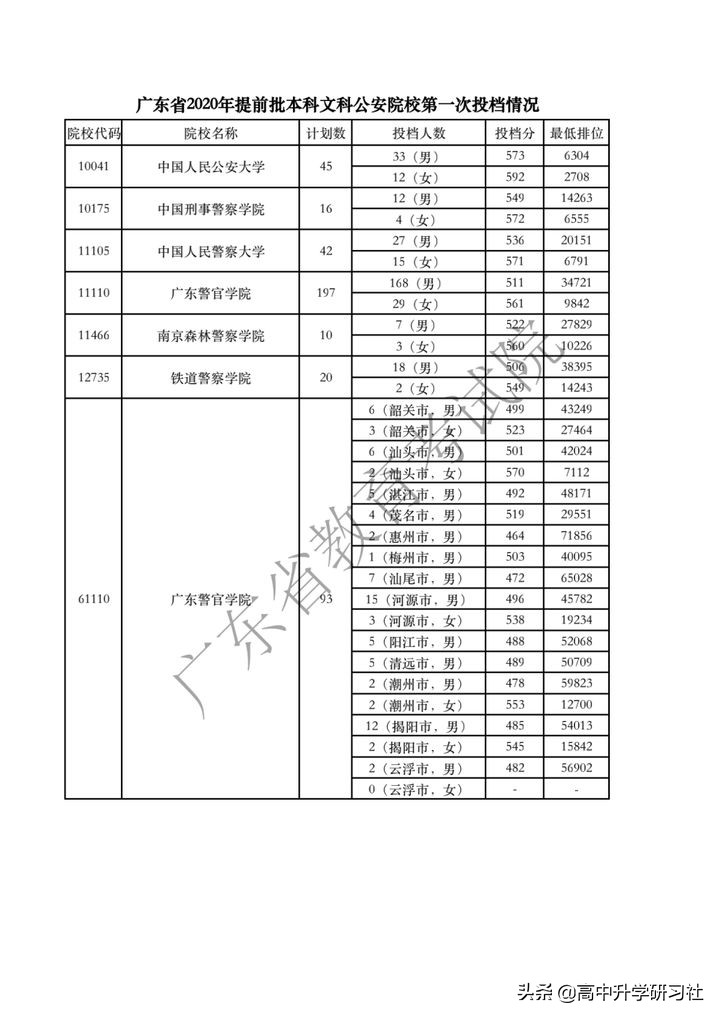 志愿填报训练营第三讲：广东省新高考改革政策解读