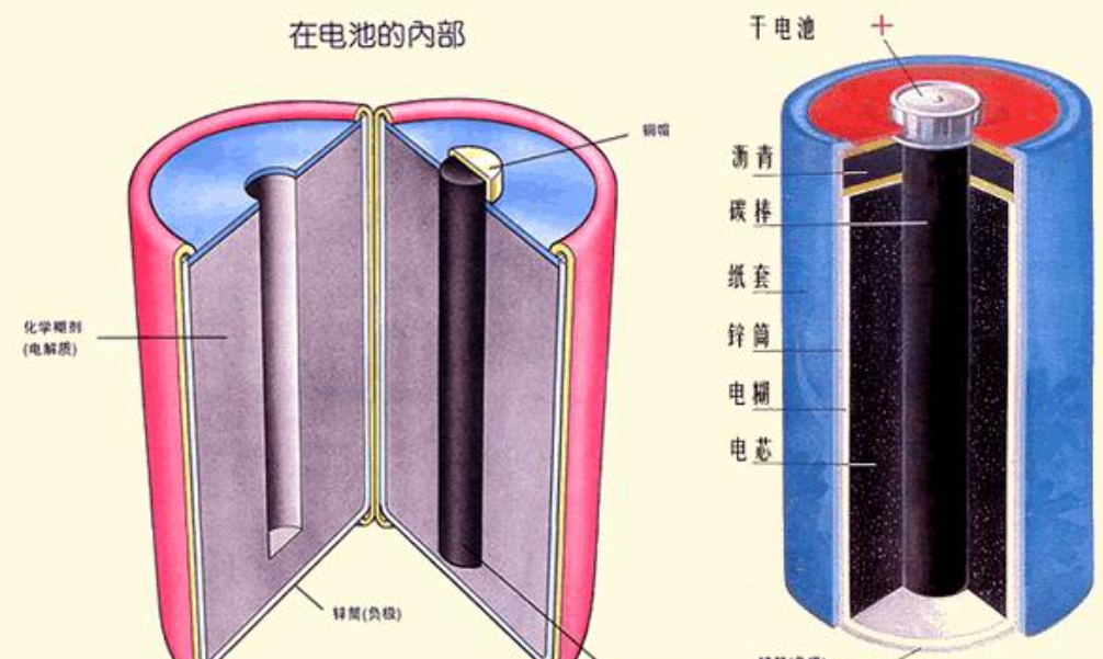 两节干电池，近180年驱动电铃敲了100多亿次，没人知道结构