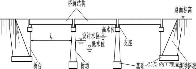 见过最好的桥梁图纸识读基础