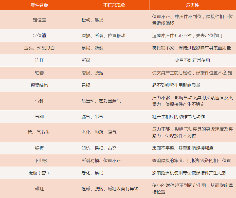 夹具应该怎么维护？老员工们全都收藏了