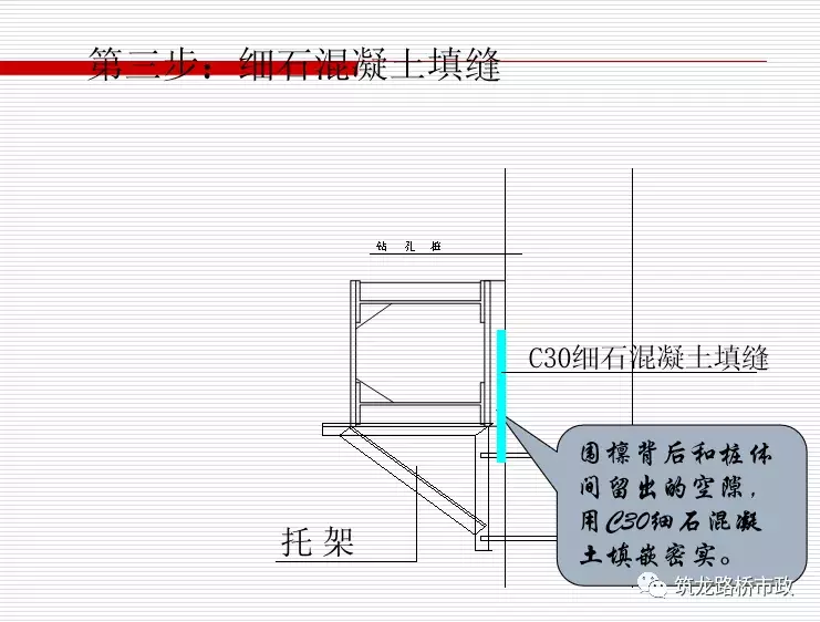 详细的地铁明挖法及其施工（一）