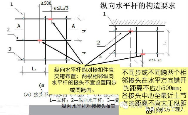 脚手架安全施工要点