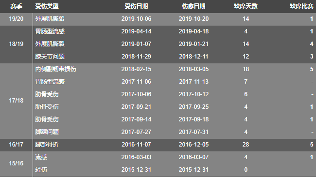 托尼克罗斯世界杯(托尼-克罗斯：青山不改，绿水长流，他是银河战舰中场的定海神针)