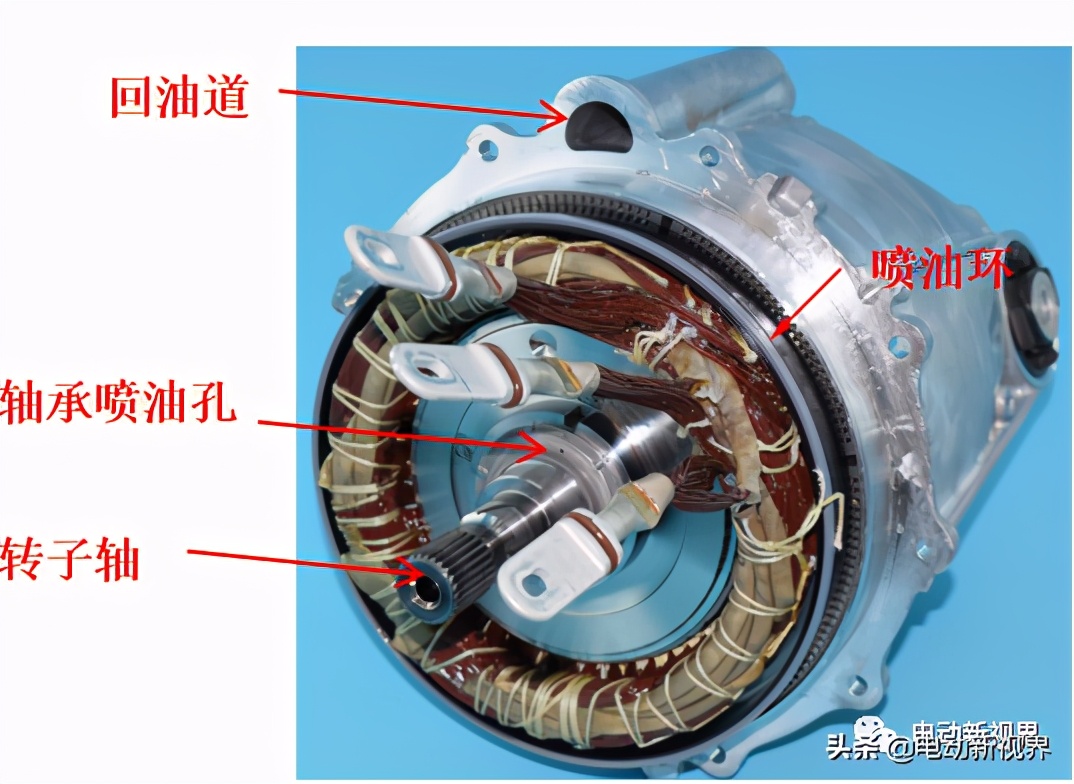 国内外电驱汇总（2）-特斯拉Model 3/Y/S