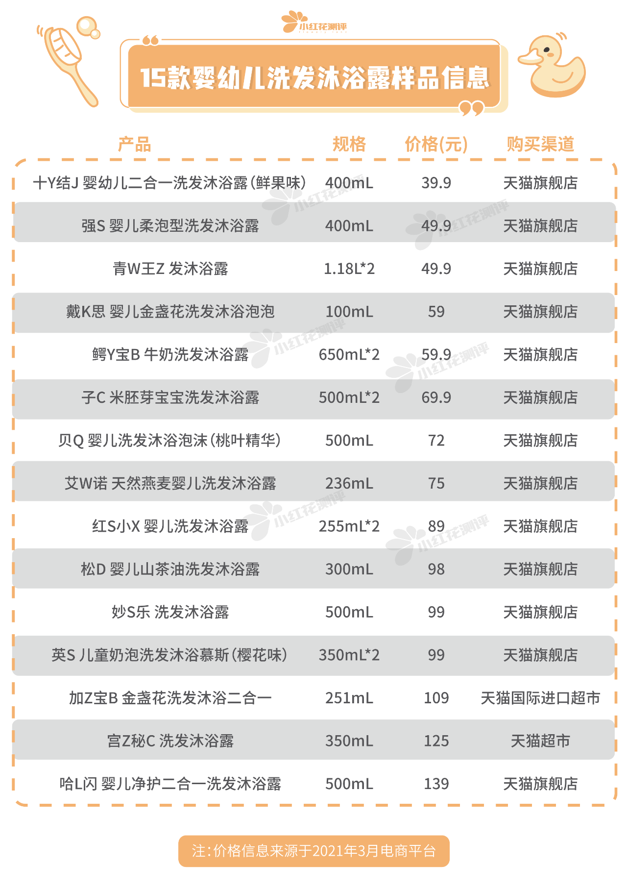 儿童洗发水哪个牌子好（15款宝宝洗发沐浴露测评）