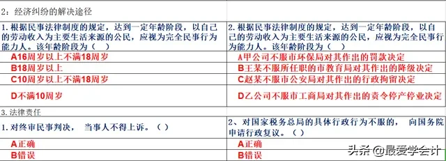 棒！十年会计老王整理2000道初级题库，帮助备考小可爱们成功上岸