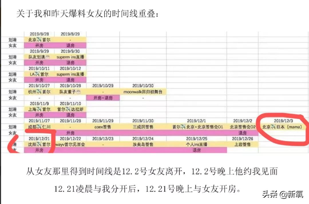 回国就能让内娱变天的天降紫薇星,还没红就塌得一干二净了?