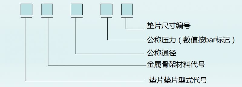 垫片型号的标识方法。