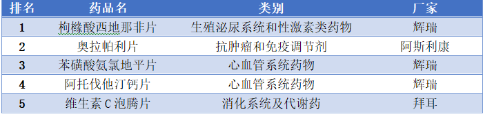 哪些药实体店卖得好？ED类药物、安宫牛黄丸、阿胶最火热