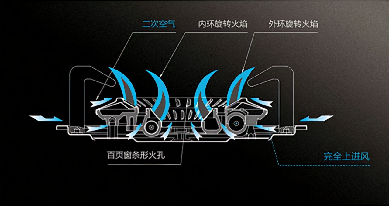 什么品牌的燃气灶好,