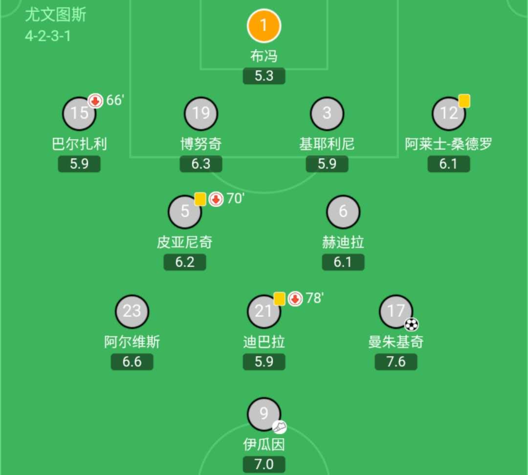 欧冠为什么会伤停(深度分析｜两次在欧冠决赛中进球的曼朱基奇，为何被尤文果断放弃)