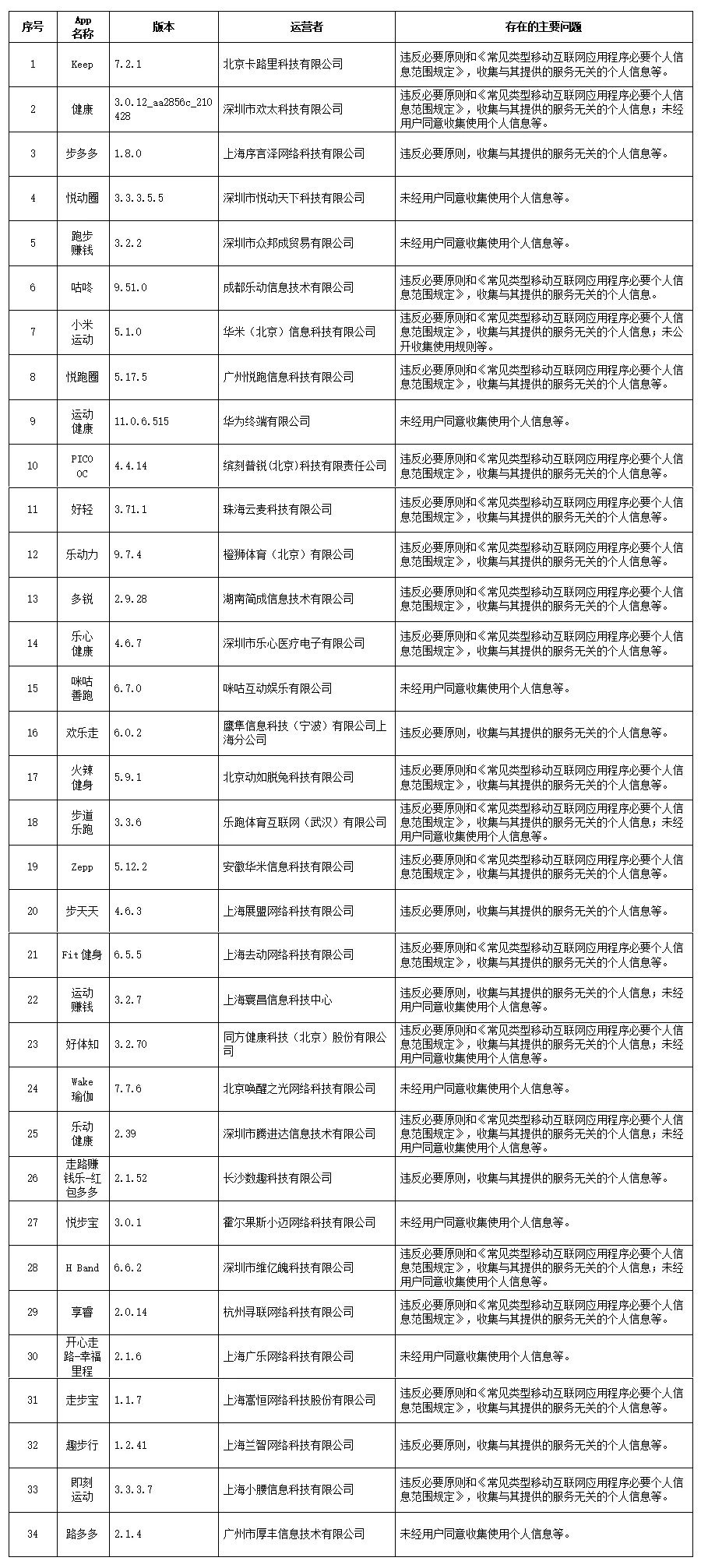 这些App赶紧卸载！多家互联网大厂产品在列：还是苹果好？