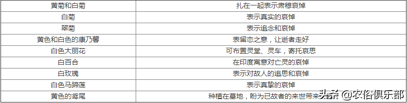 白事随礼钱有什么讲究（详解3个农村办白事的习俗）