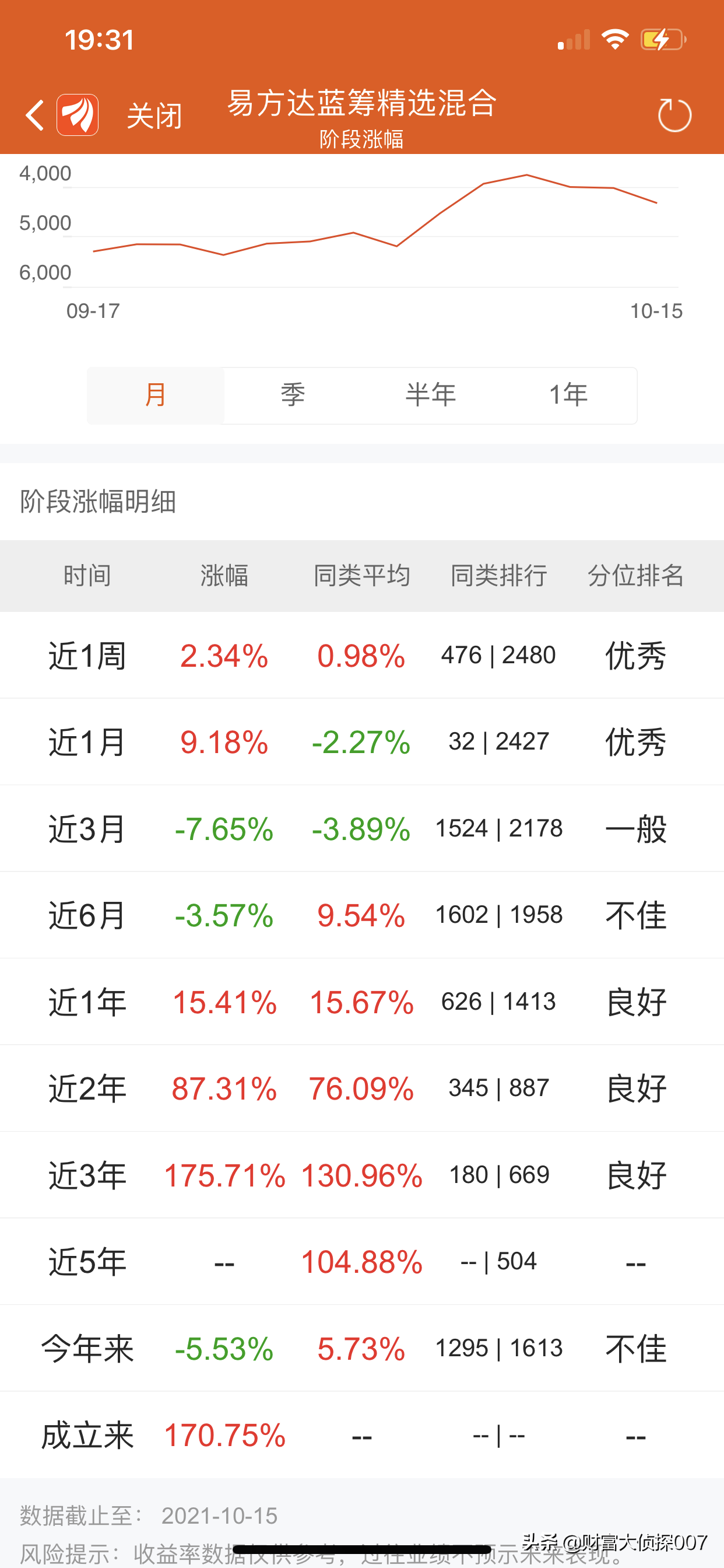 医药暴跌，前海开源医疗健康好惨！广发高端制造、博时信用债反弹