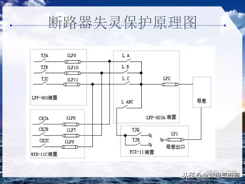 220kV变电站保护压板的功能以及投退注意事项