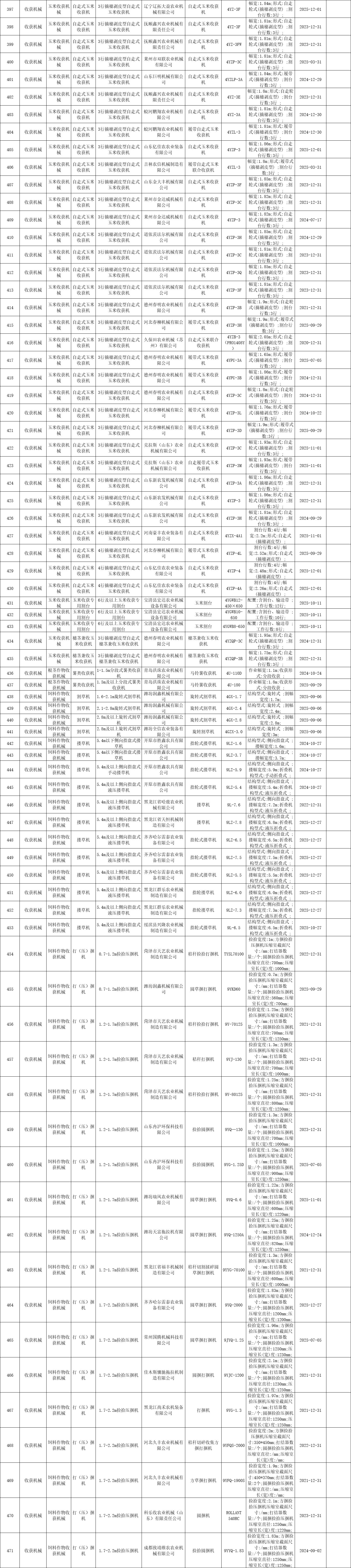 黑龍江省2020年第四批農(nóng)機補貼產(chǎn)品信息公示