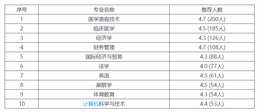 在江西宜春，这所学府由大学称号变成了学院称号，知道是谁吗？