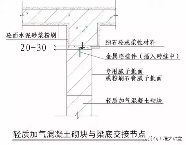 干货！史上最全“节点做法”（一）