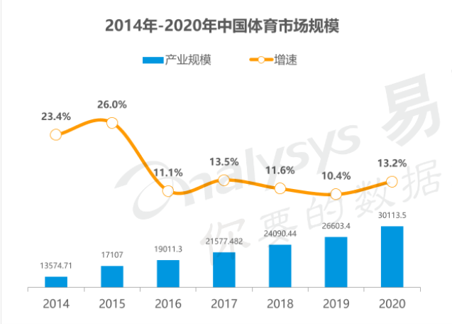 世界杯金豆有什么作用(“虎扑”产品分析报告)