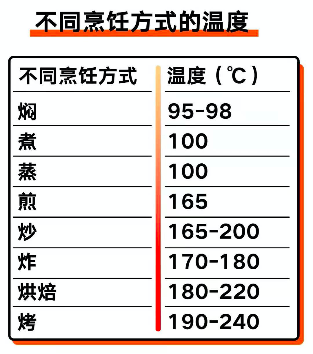 植物油有哪些,