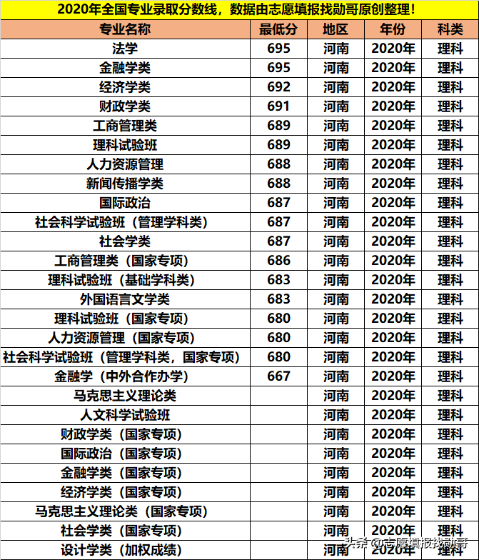 拥有9个A+学科，人文社科的顶尖院校，学霸都喜欢报考这些专业