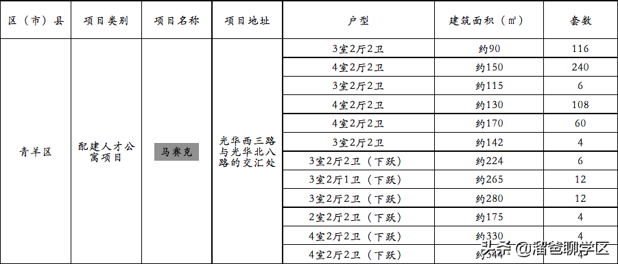 成都这些人买房，同户型最多可以打85折