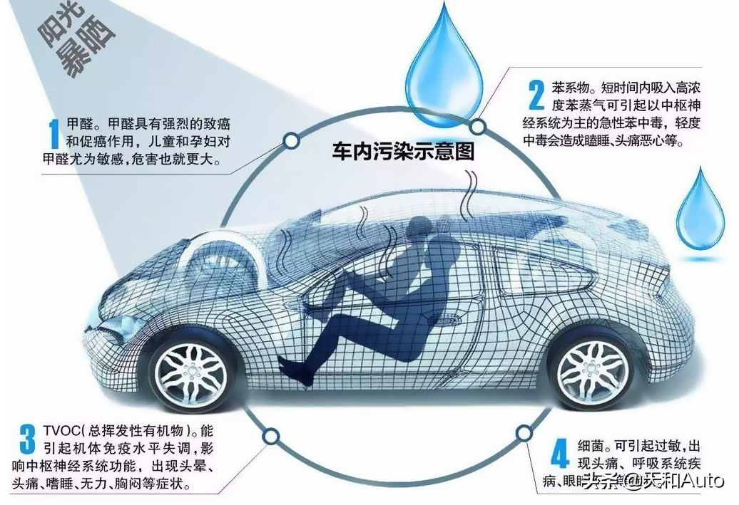 汽车是否有必要贴膜？这里有标准答案