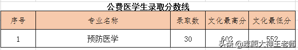 2020青岛大学在山东本科录取情况分析（2021考生收藏）